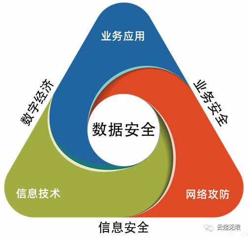 云起無垠實力入選2022年度中國數字安全能力圖譜，彰顯網絡技術開發新突破