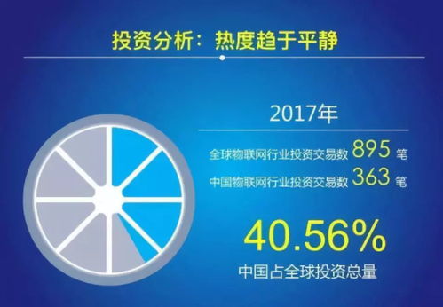 2018中國物聯網（IoT）產業發展報告 網絡技術開發現狀與趨勢