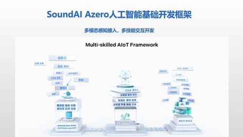 攻關新一代人工智能技術 聲智榮登2021科創中國榜單，引領網絡技術開發創新