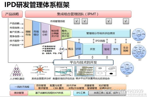 IPD體系下網(wǎng)絡(luò)技術(shù)研發(fā)項(xiàng)目的需求分析流程