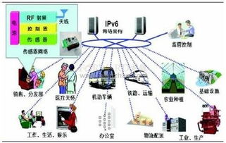 物聯(lián)網(wǎng)技術(shù)的最新發(fā)展及應(yīng)用探析