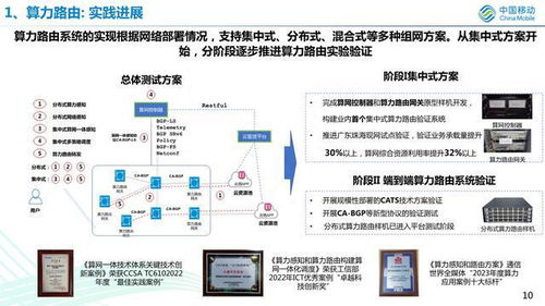 算網(wǎng)一體技術(shù) 內(nèi)涵、挑戰(zhàn)與中國(guó)移動(dòng)的發(fā)展路徑探析