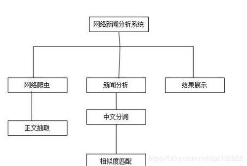 基于MyEclipse、Tomcat、MySQL與JSP的新聞爬蟲系統(tǒng)開發(fā)實(shí)踐