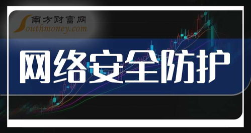 網(wǎng)絡安全防護概念股2025年展望 誰是下一輪浪潮的引領者？